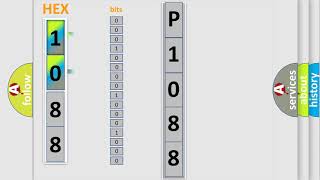 Código p1088 Saab Interpretación