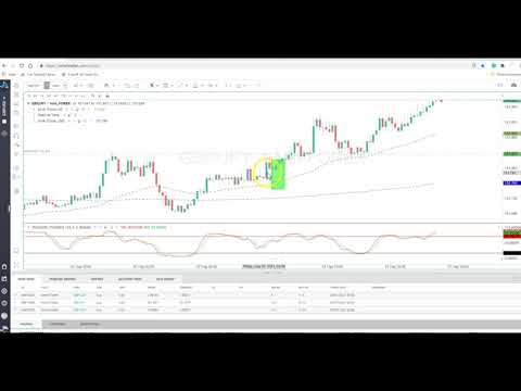 LONDON BREAKOUT STRATEGY