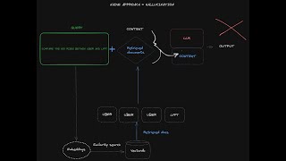 Download the video "How to Compare Multiple Large PDF Files Using AI (w/ Jerry Liu, Co-Founder of LlamaIndex)"