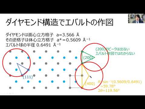 応用化学科 大学院無機機能化学特論　第7回その5