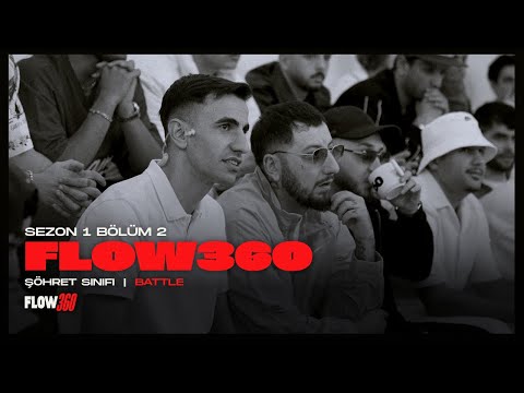 İbrahim Tilaver and Flow360