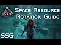 Ark Genesis 2 Space Resource Rotation Guide