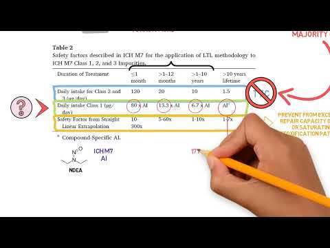 Can less than lifetime be applied for nitrosamines?