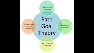 Leadership- Path Goal Theory