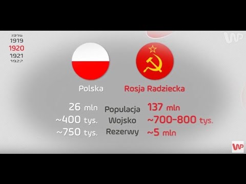 Bitwa Warszawska 1920 r. uratowała Europę przed sowietyzacją