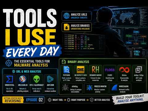 Getting Started with Malware Analysis | Essential Tools I Use Every Day