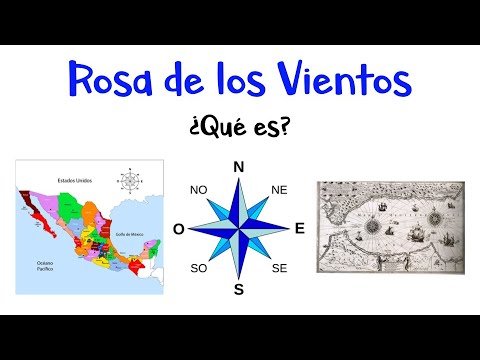 🧭 What is the Compass Rose? 🗺 [Quick and Easy]