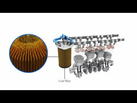 ŠKODA Service Explained - Major and Minor Services