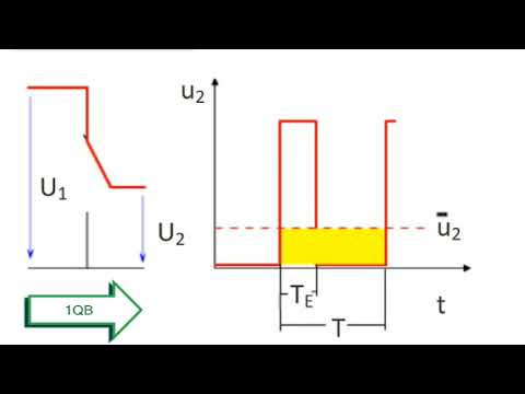 Einquadrantensteller