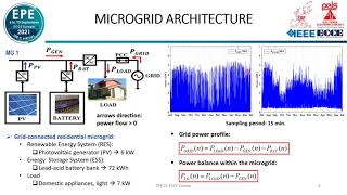 Fuzzy control-based EMS for interconnected residential microgrids