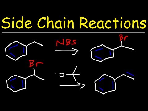 Organic Chemistry Basic Introduction