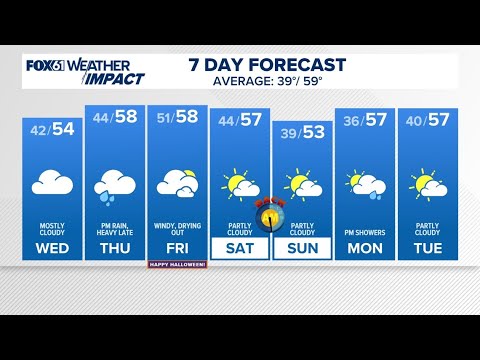CONNECTICUT FORECAST: Evening - Oct. 28, 2025