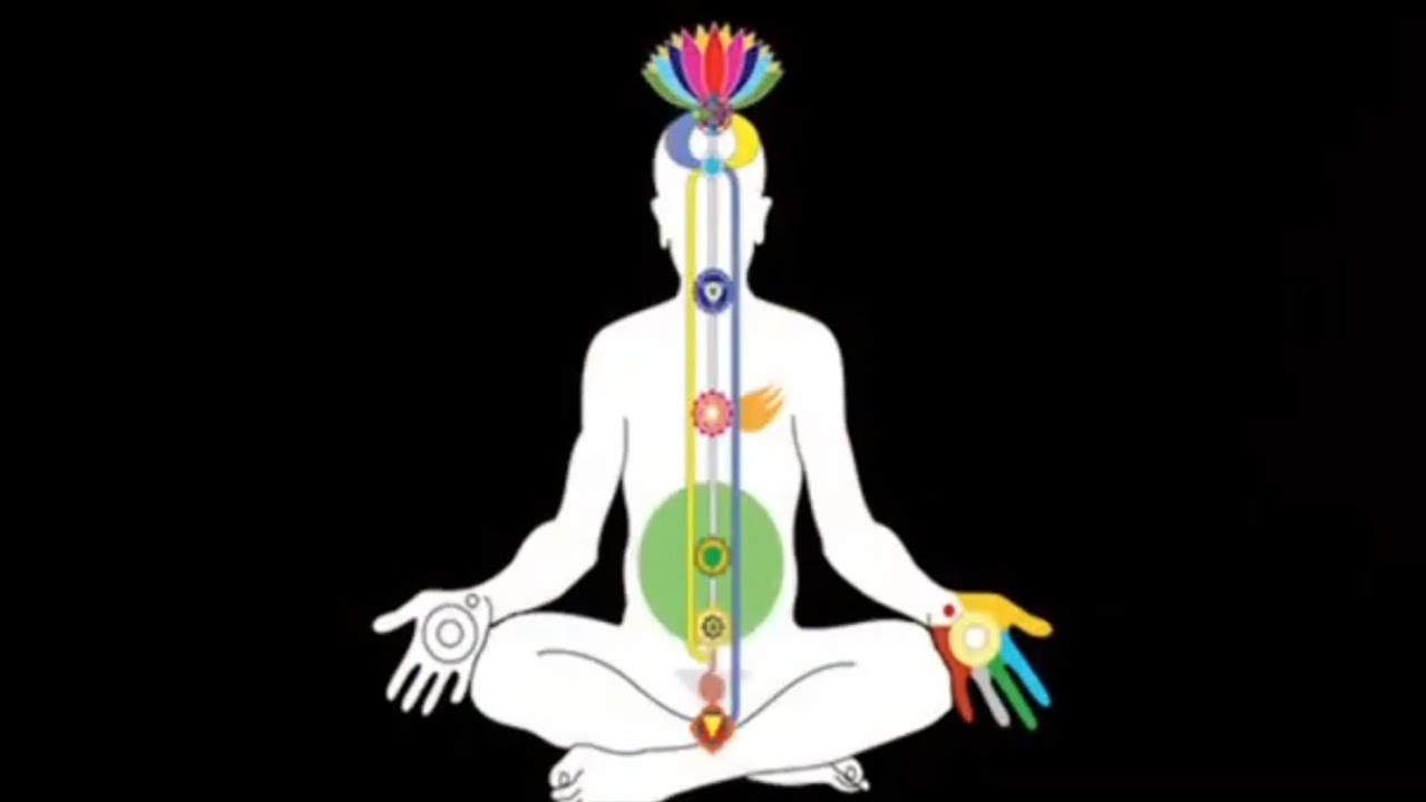 What is Sahajayoga in Shri Mataji's words |Sahajayoga introduction |What is self realization