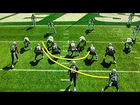 Power Run play | Guard pulls around