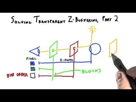 Introduction Interactive 3D Graphics