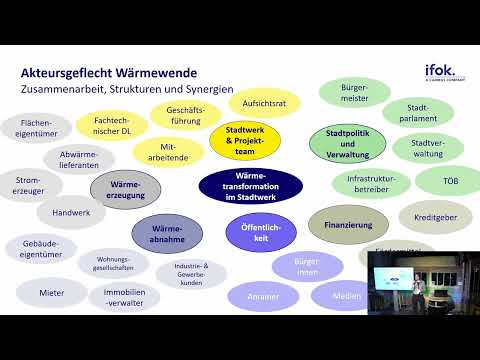 From plan to implementation - Successful communication strategies for the energy transition