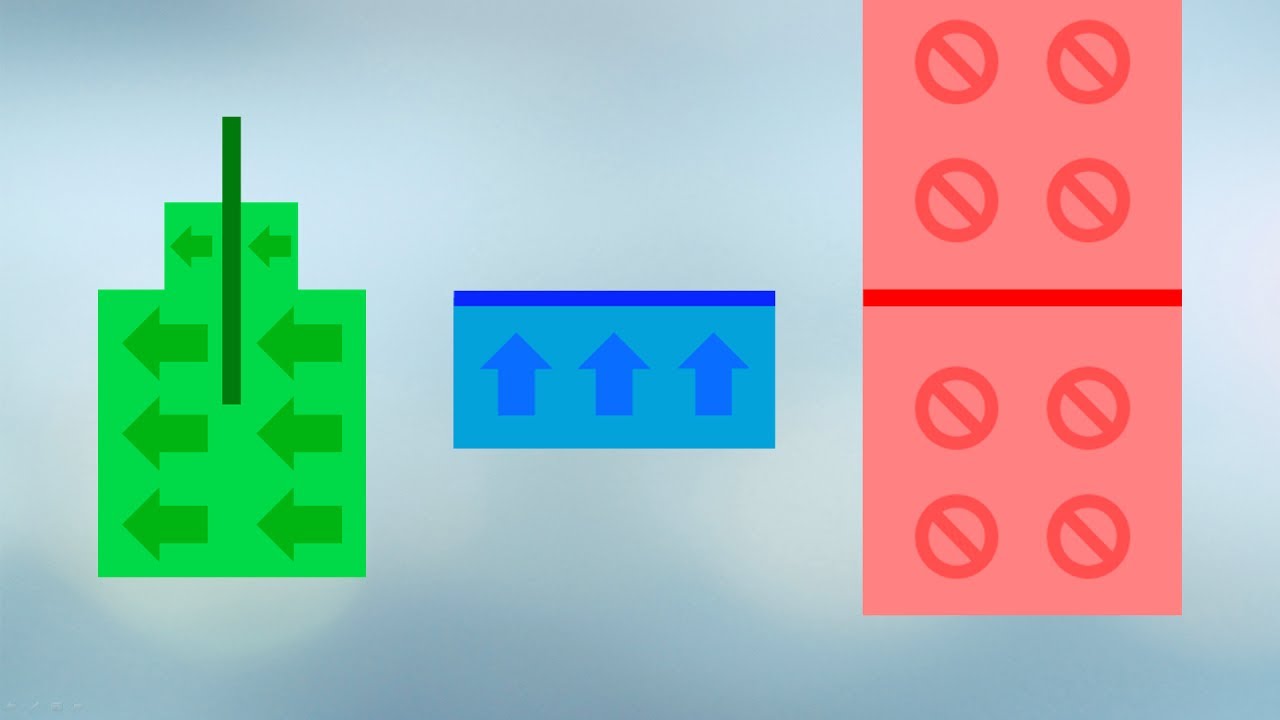 Walls, Floors, & Ceilings