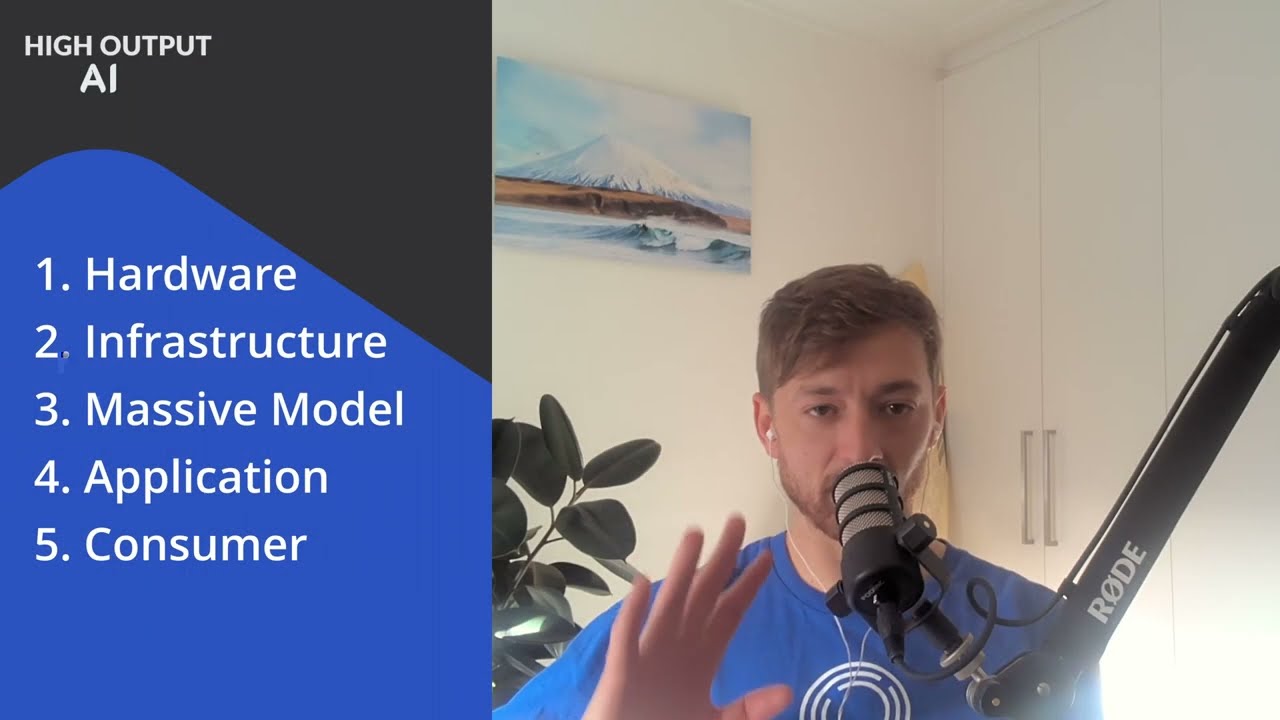 The AI value chain emerges