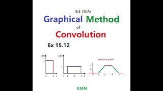 Convolution Integral || Graphical Method of Convolution || Example 15.12 || ENA 15.5(1a)(English)