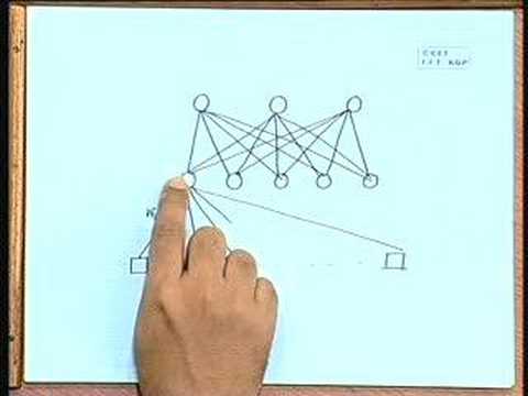 Back Propagation Learning