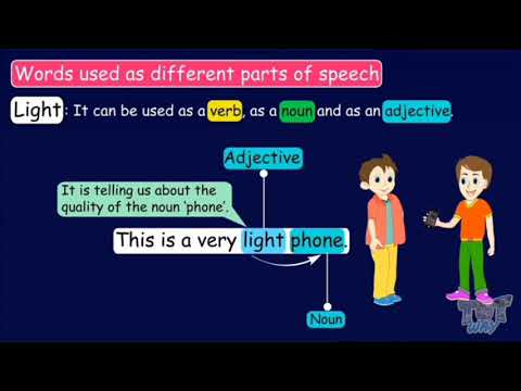 Same Word Used in Various Parts of Speech