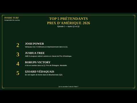 Top 5 des prétendants au Prix d'Amérique 2026 — Épisode 1 (après Q1 et Q2)