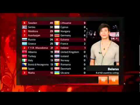 Belarus Eurovision 2012 Voting