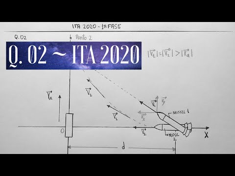Questão de CINEMÁTICA do ITA 2020 | 1ª fase | Um sistema de defesa aérea testa separadamente mísseis