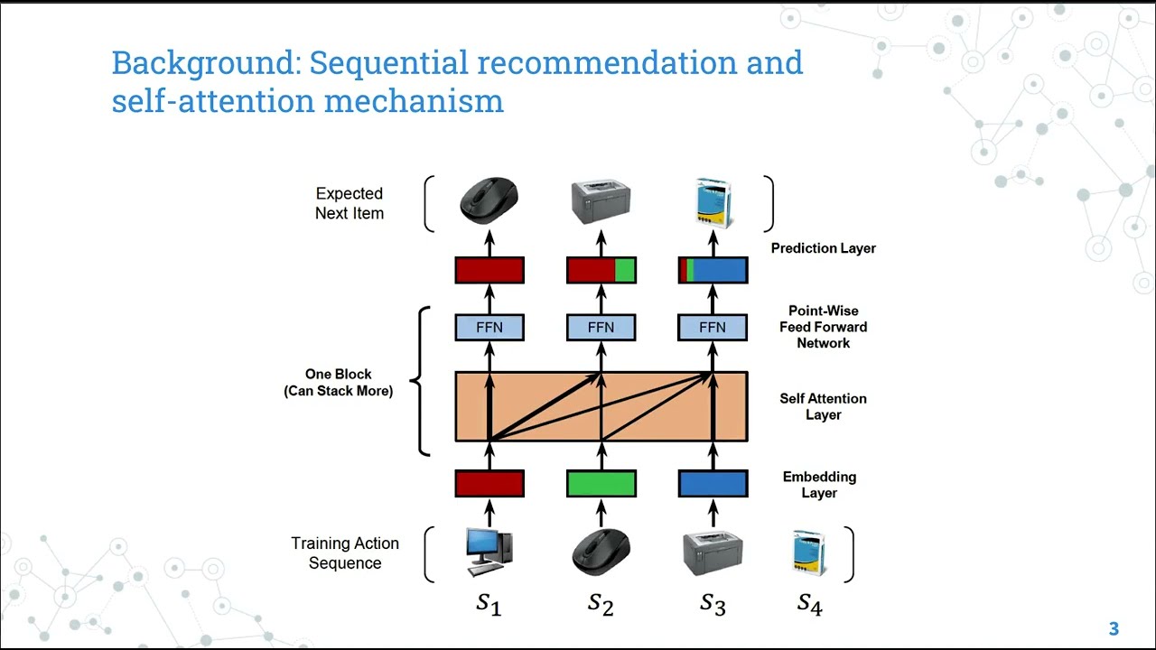 69 Nguyen Tien Nhan - Sequential Recommendation for Canteen Food Recommendations in NTU