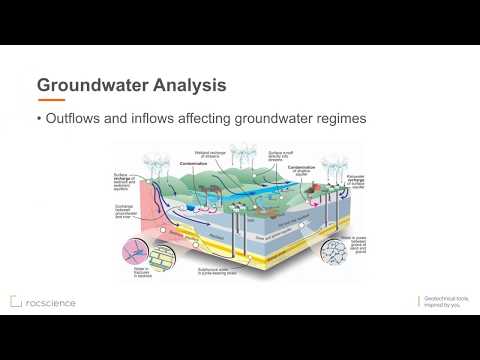 Slide2 Webinar Series  Part II - Seepage & Stability Analysis