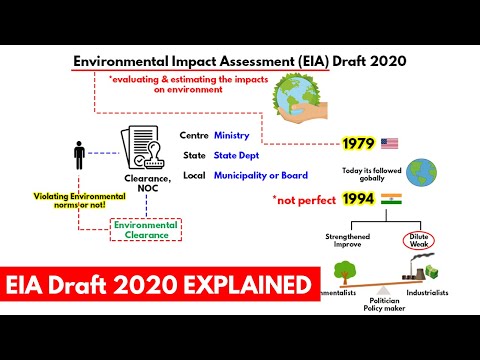 EIA Draft 2020 Explained | Current Affairs UPSC, IAS, CDS, NDA, SSC CGL
