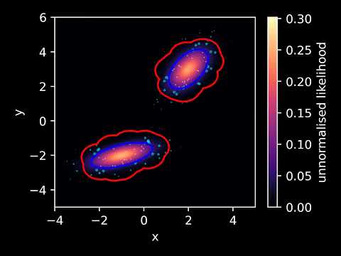 Nested sampling demo
