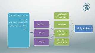 صورة مقدمة في أصول الفقه 10 -  معاقِدُ الأُصول