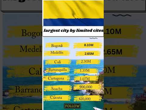 Colombia most papoulation cites #population