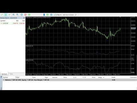 Video Candle Cross DCR MT4