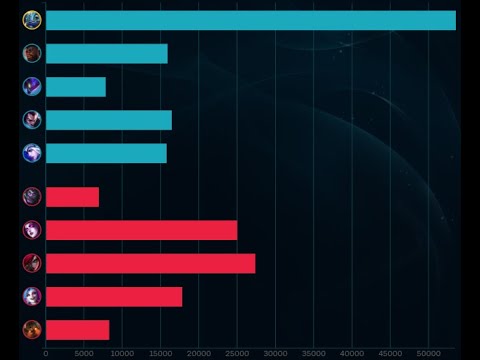 Fizz vs Katarina (MID) | Victory, Iron 1, 30/5/3 | NA | 14.1