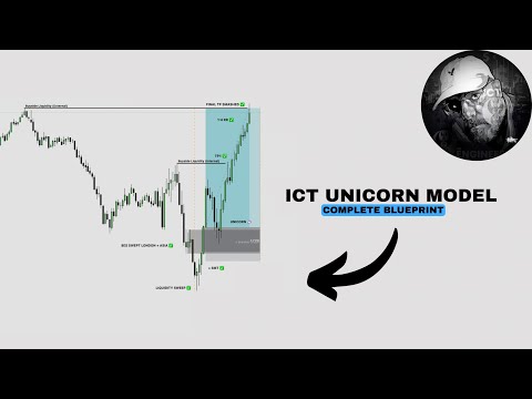 The ONLY ICT Unicorn Model Video You'll Ever Need To Watch (Complete Blueprint)