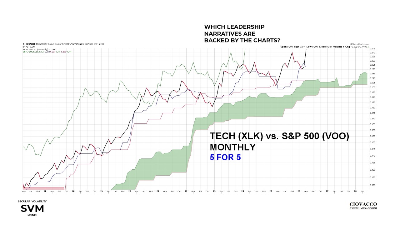Which Leadership Narratives Are Backed By The Charts?