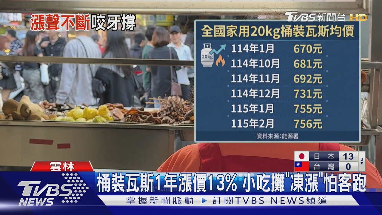 影音/家用瓦斯均價飆756元!中東戰火燒進台灣 小吃攤成本增「不敢漲」