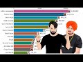 Most Popular Punjabi Singers 2005 2020 Best Vs Best