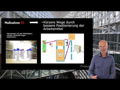 Lean Tool 5S konkret