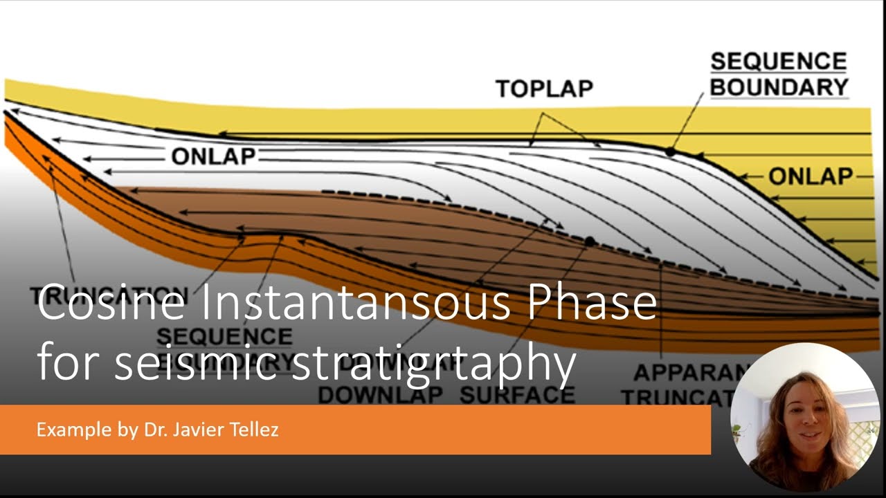 2.0 Instantaneous Attributes
