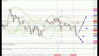 Previsao para semana de 22.06-26.06.26: EUR/USD, GBP/USD, USD/JPY, AUD/USD, Gold
