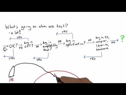 Mars Climate Orbiter Software Testing