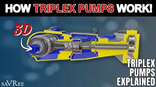 Triplex Pumps Explained | 3D Animation