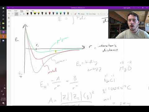 Origin of thermal expansion coefficient