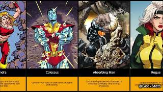 Marvel Characters Ranked By Super-Strength: Weakest to Strongest (Opinionated)