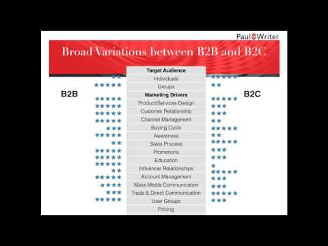 Module 9- Connected CMO - Defining a tech roadmap for the marketing organization