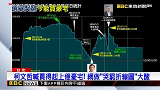 [黑特] 柯文哲：我有千萬金流就好命了