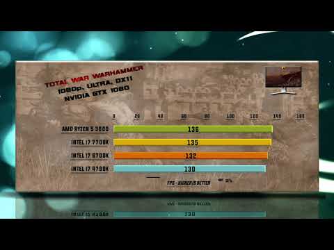 Ryzen 5 3600 vs 7700K vs 6700K vs 4790K | 15 Tests